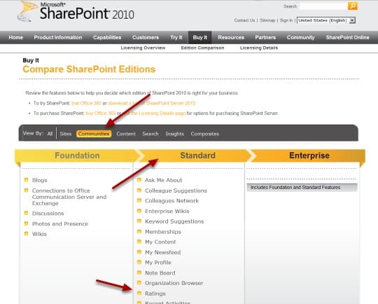 Ratings_Comes_With_SharePoint_2010_Standard.png