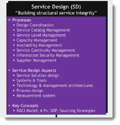 lifecycle itil