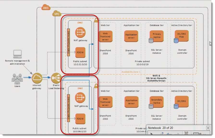 003-amazona-aws-quick-starts-page