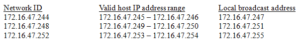 Subnetting 252 244 P2P network