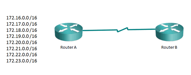 Supernetting Chart