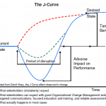 PMP J-curve Leading Change