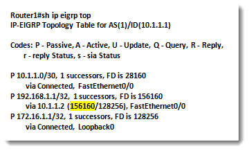 Cisco show IP EIGRP topology output with k values