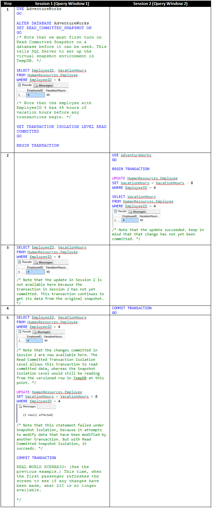 SQL 2008 2012 Read Committed Snapshot Isolation Level
