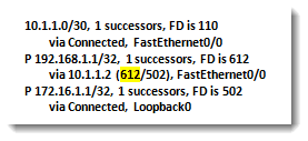 Cisco show IP EIGRP topology loopback R1 formula