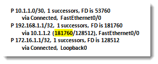 Cisco router1 output show ip eigrp topology formula