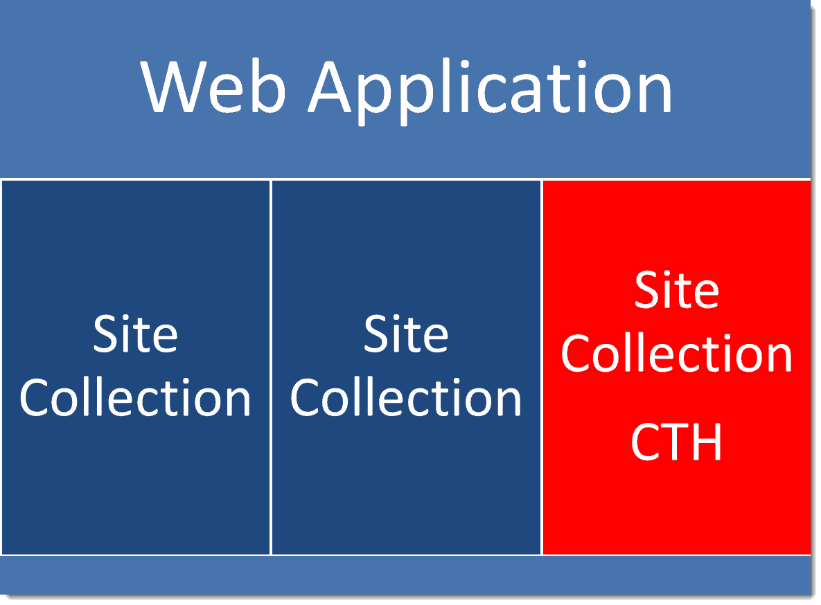 Web Application Site Collection How to set up a Content Type Hub in SharePoint 2010