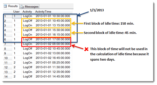 How to Use Values from Previous or Next Rows in a SQL Server Query