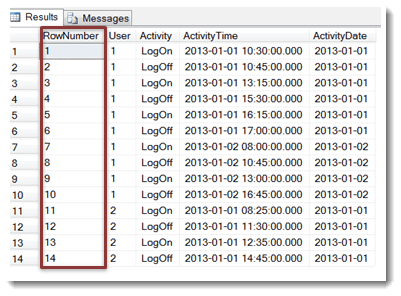 Sql count rows with same value