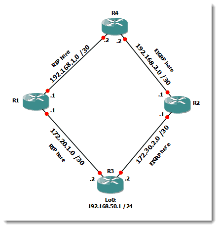 001-RIP-EIGRIP-Cisco-Routers