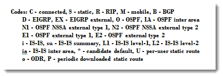 002-R4sh-ip-route-Cisco-Routers