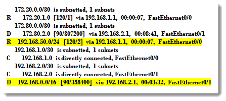 003-Gateway-of-last-resort-is-not-set-Cisco-Routers