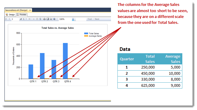 Ssrs Line Chart Not Connecting Data Points