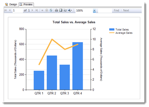 Ssrs Stacked Bar Chart With Line