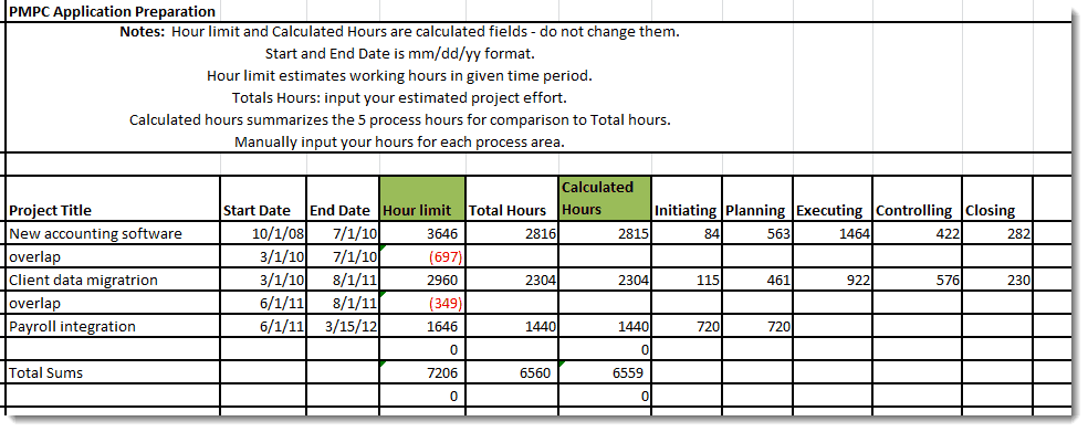 Applying for the PMP Exam: Hours, what about my hours 