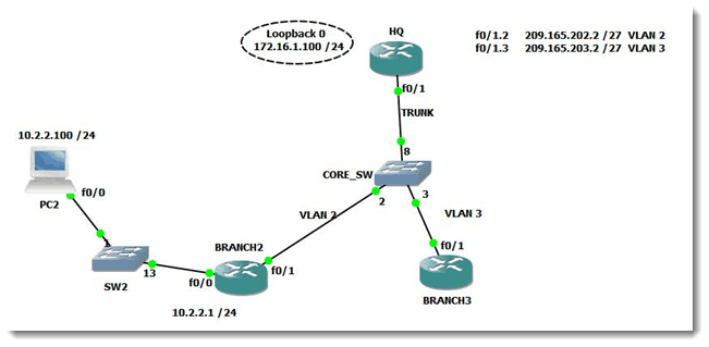 001-Troubleshooting-NAT-pools-on-Cisco-routers