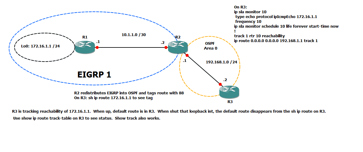 001-Cisco-EIRP1-network