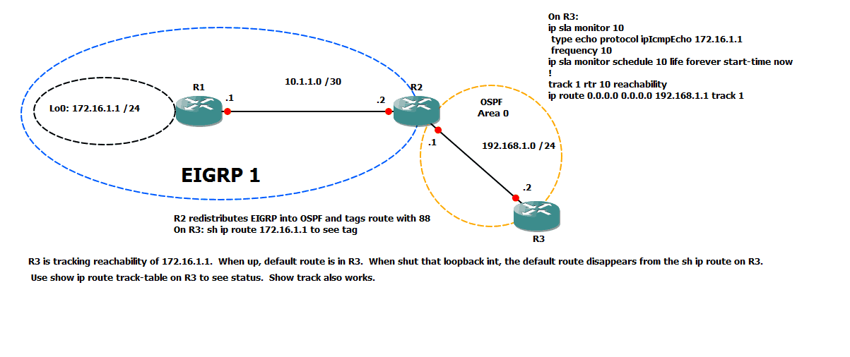 Route interface