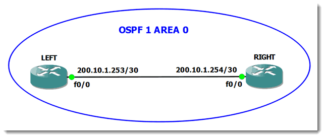 001-Discovering-secret-OSPF-information-on-Cisco-routers