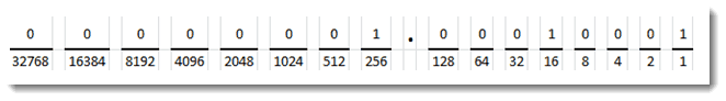 014-Cisco-OSPF-number-in-decimal