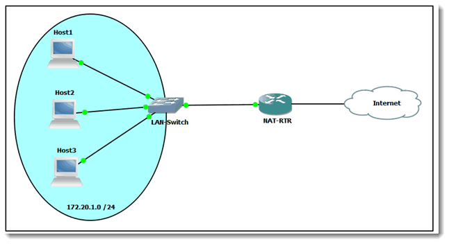 001-LAN-NAT-ACLs-on-Cisco-devices