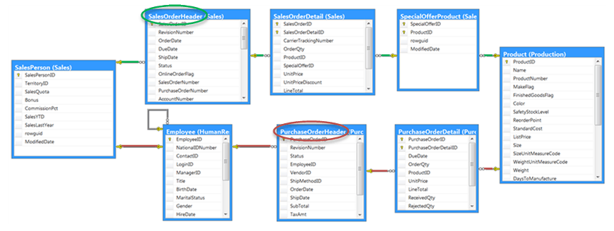 SQL Server Join Paths; The Key to Building Multiple-Table 