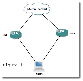 001-diagram-1-configure-gateway-redundancy-with-HSRP-in-IOS