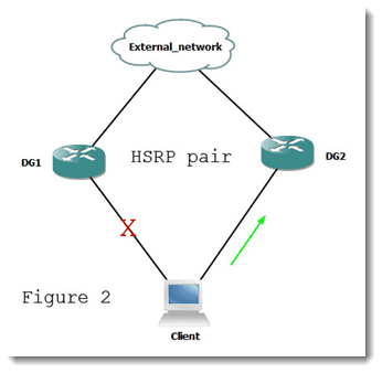 002-diagram-2-configure-gateway-redundancy-with-HSRP-in-IOS