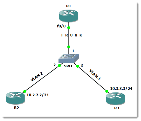 001-network-diagram-Cisco-Router