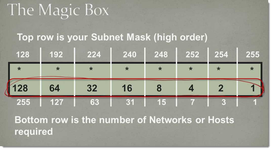 012-drawing-the-Magic-Box-Method