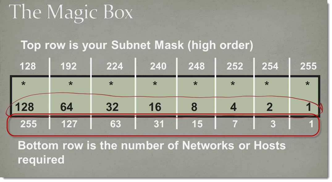 013-drawing-the-Magic-Box-Method