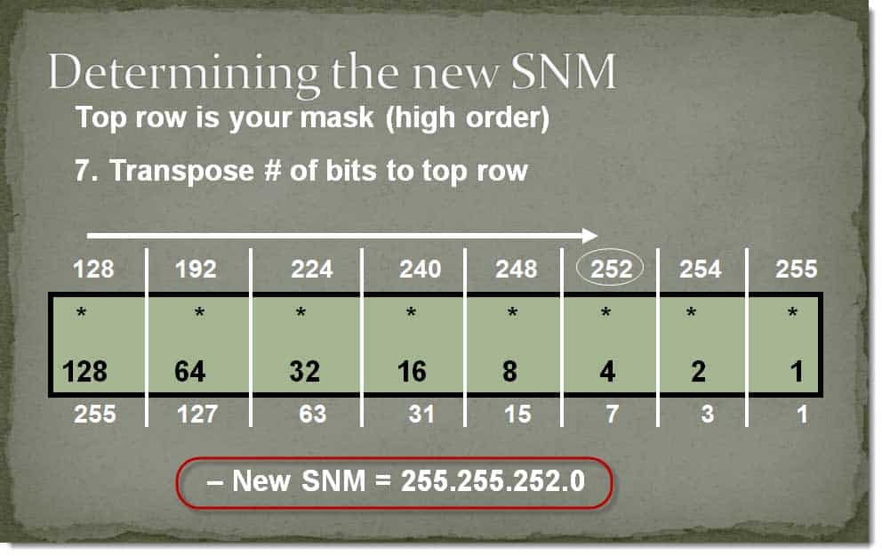 Subnetting 256 rule