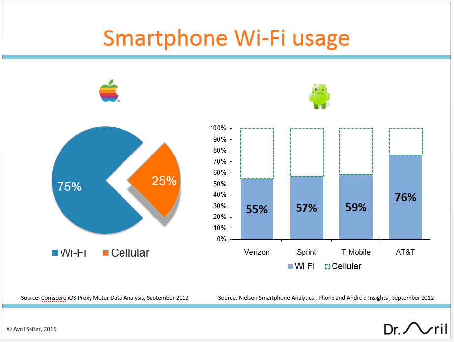 001-smartphone-wi-fi-usage-graph