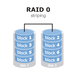 001-Raid-0-CompTIA-series-RAID-6