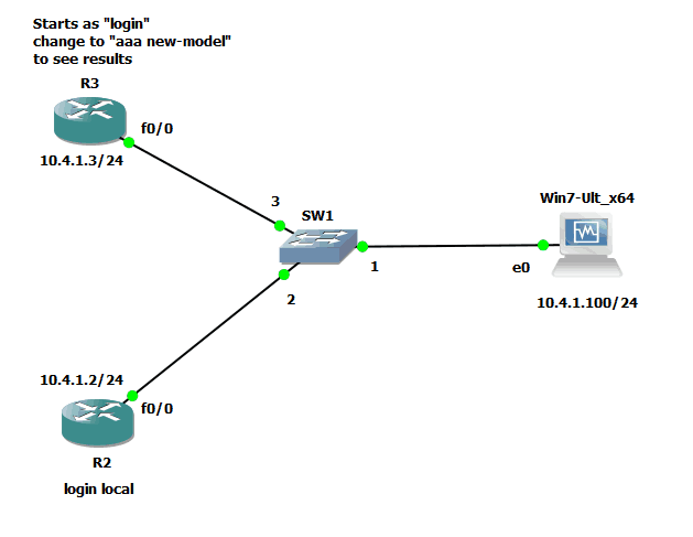 What Does a New Model Do To Your Cisco Logins Interface Technical Training