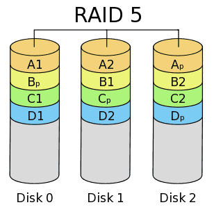003-Raid-5-CompTIA-series-RAID-6