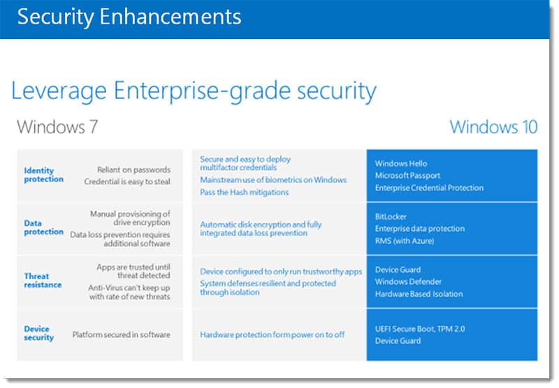 004-Windows-10-Security-Enhancements