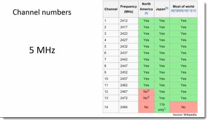 005-Problems-when-deploying-the-2_4-gigahert-band-in-WiFi-Networks