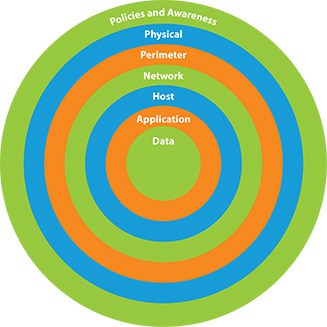 01-Security+An-approach-toward-physical-security