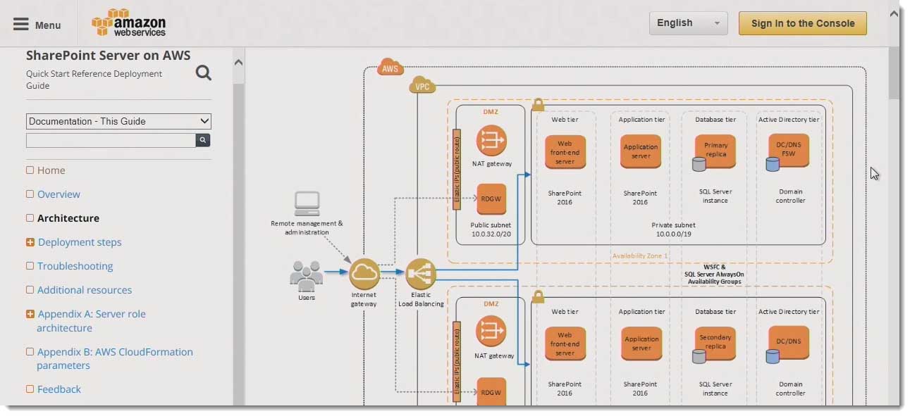 002-amazona-aws-quick-starts-page