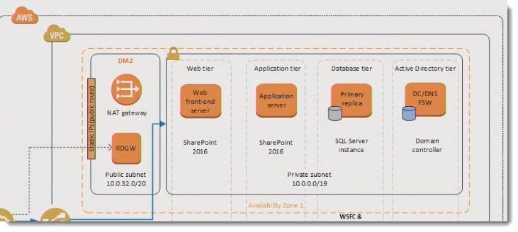 004-amazona-aws-quick-starts-page