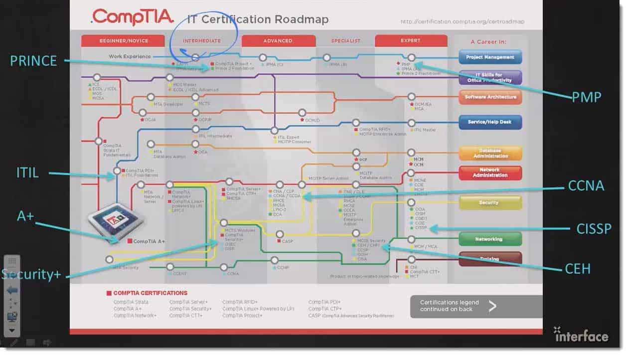 004-comptia-security-triable-leadership