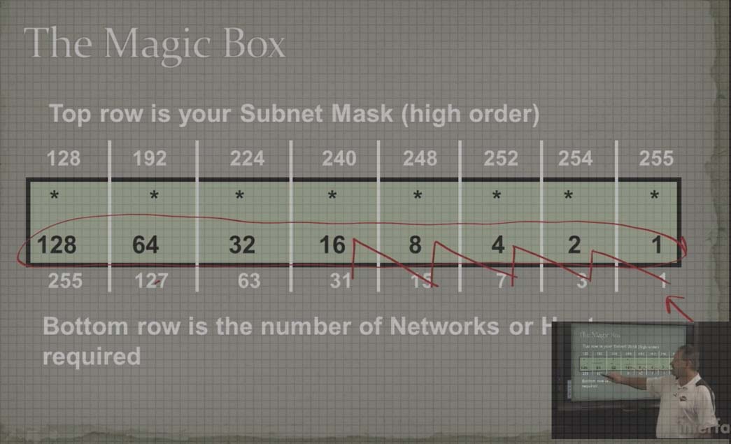 Subnetting a TCP/IP Network using the Magic Box Method video image