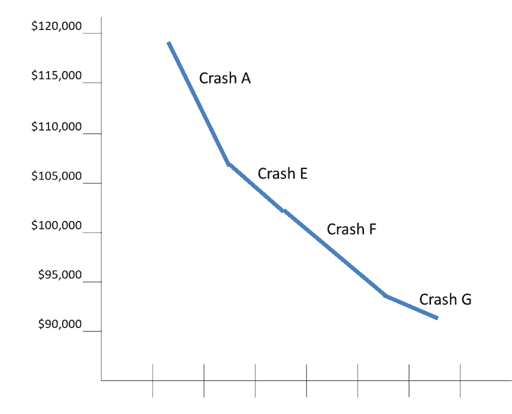 Solving a Crash Table versus a Crash Plot in PMP Project Management