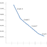 Solving a Crash Table versus a Crash Plot