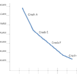 001-Solving-a-Crash-Table-versus-a-Crash-Plot