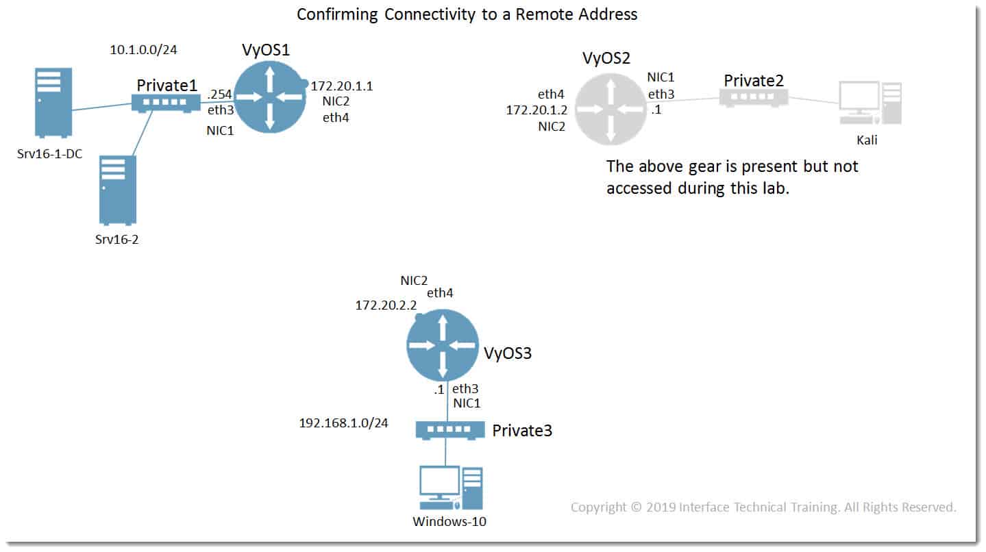 Confirming Connectivity to a Remote Address Interface Technical Training