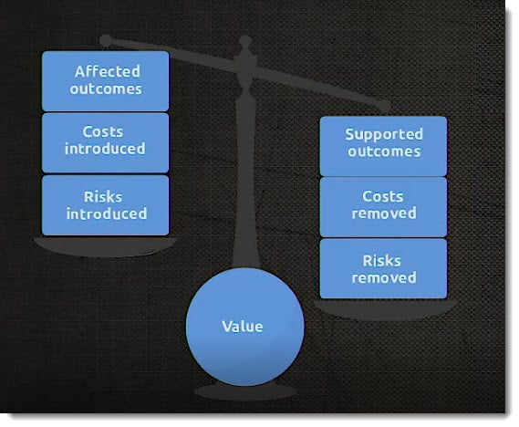 Balancing Risks and Costs to create value in ITIL