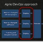 Release Management in ITIL 4 – Waterfall and Agile DevOps Approaches