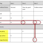 Understanding Decision Tables in Business Analysis